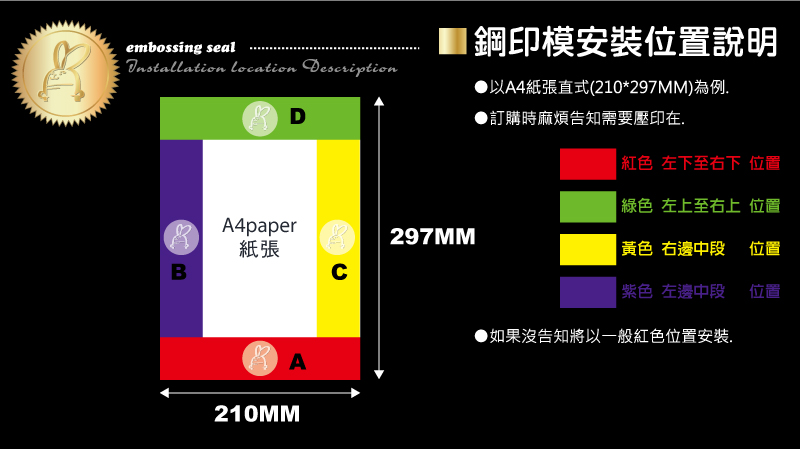 鋼印模安裝位置說明