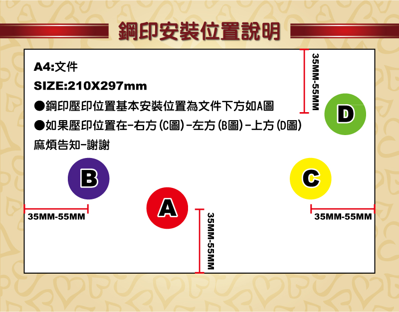 鋼印模安裝位置說明